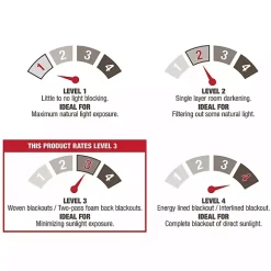 Oxford Navy Thermal Curtain Panel Set, 96 in.